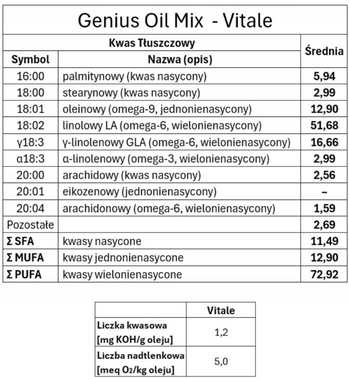 Genius Oil Mix Vitale Olej z Ogórecznika Wiesiołka Czarnej Porzeczki 250ml - obrazek 4